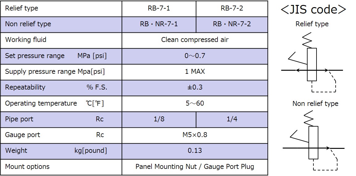 Specifications